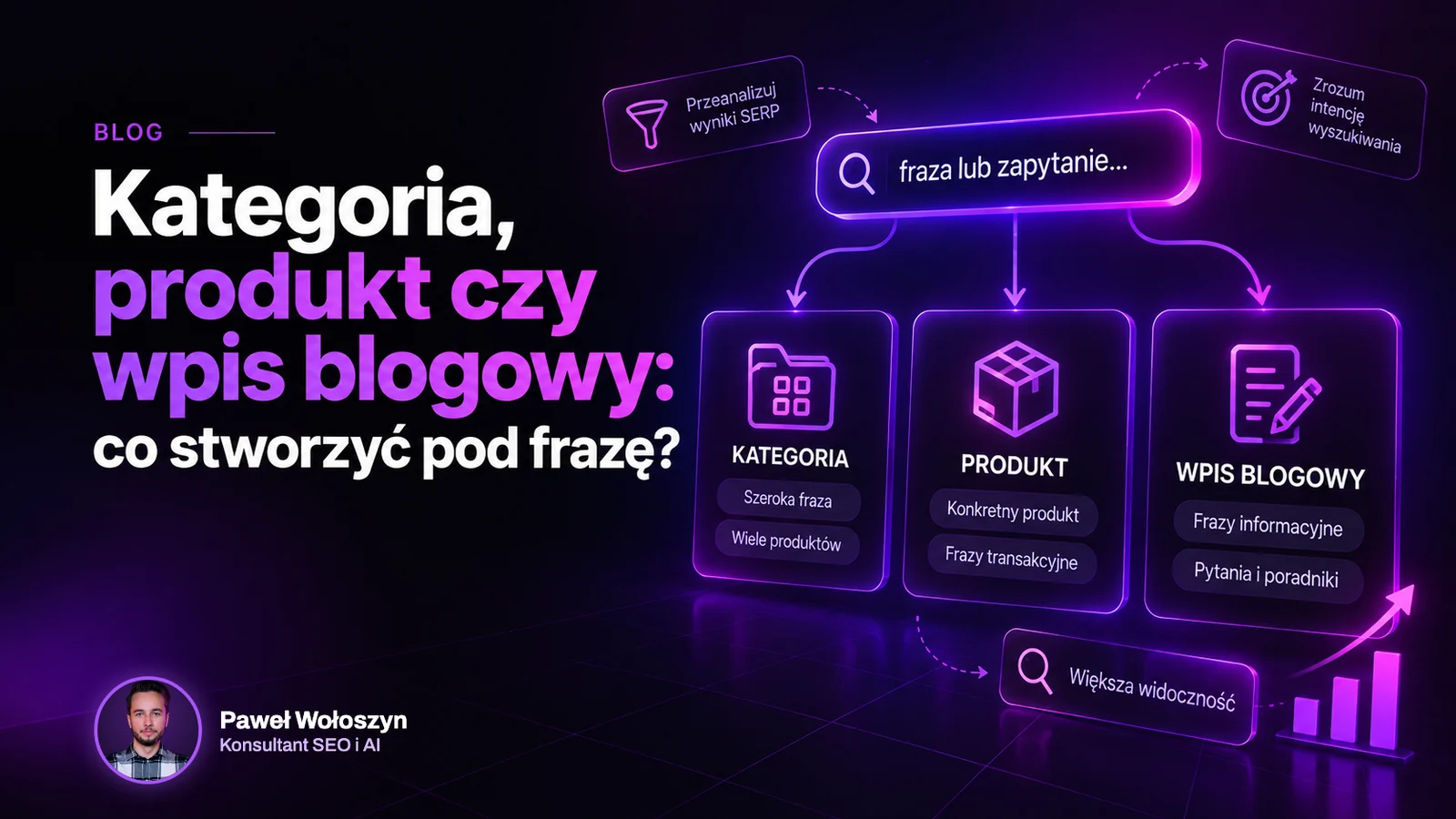 Kategoria, produkt czy wpis blogowy: co stworzyć pod frazę?